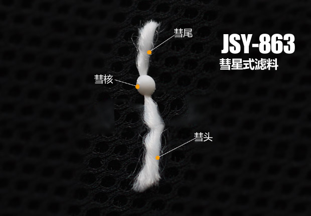 LDL自適應高效過濾器