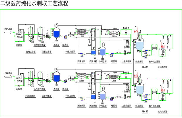 醫(yī)藥純化水設備