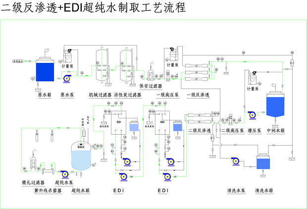 電子半導體行業(yè)超純水制取設備